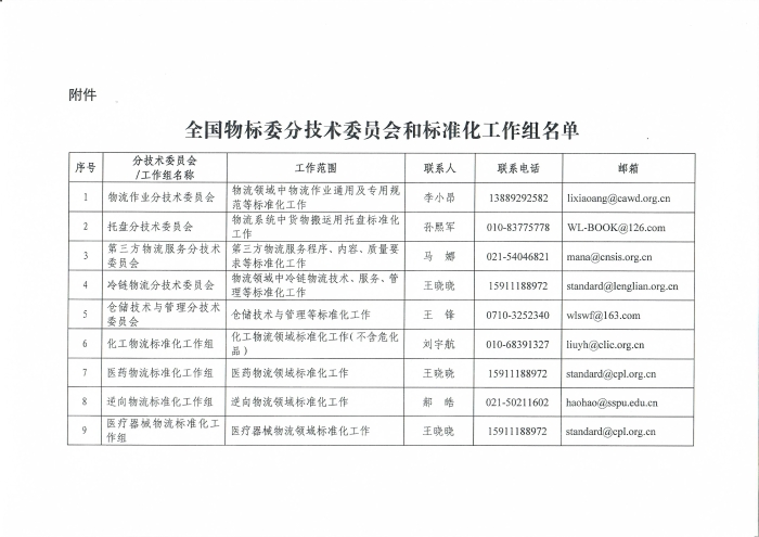 关于编报2022年物流国家（行业）标准项目计划的通知_页面_5