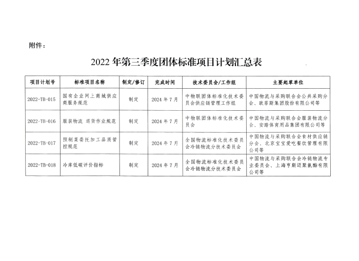 关于印发2022年第三季度中物联团标项目计划的通知-扫描件_01