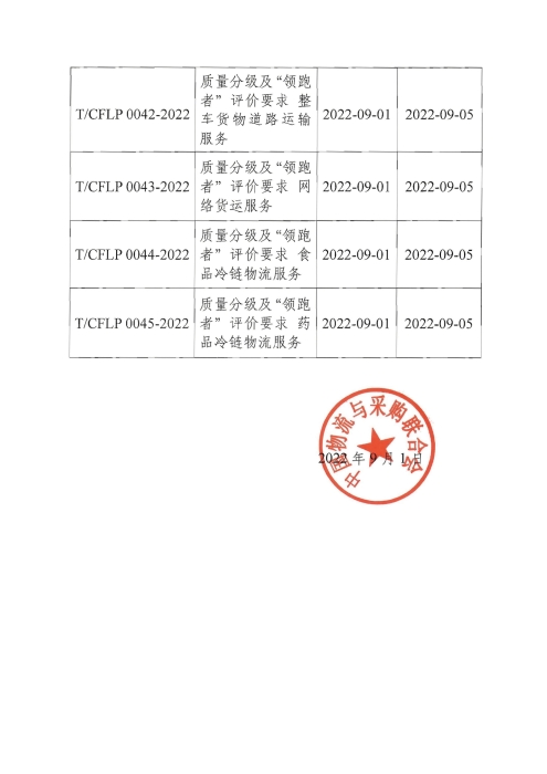 2022第3号公告 《质量分级及“领跑者”评价要求  平托盘》等八项团体标准 发布公告_页面_2
