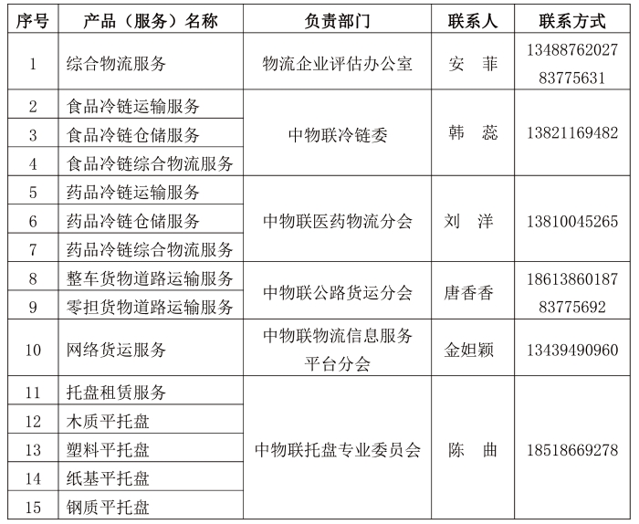 中物联启动企业标准“领跑者”评估工作(1)-3