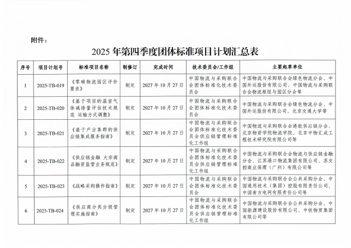 物联标字〔2025〕194号 《关于印发 2025 年第四季度taptap免费版苹果团体标准项目计划的通知》含附件_02