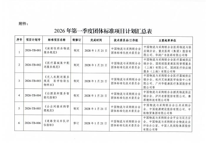 物联标字〔2026〕9号 关于印发2026年第一季度中国物流与采购联合会团体标准项目计划的通知 含附件_02
